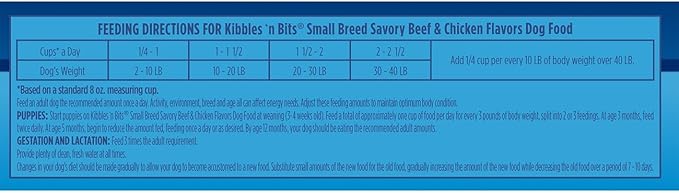 kibbles and bits mini bites