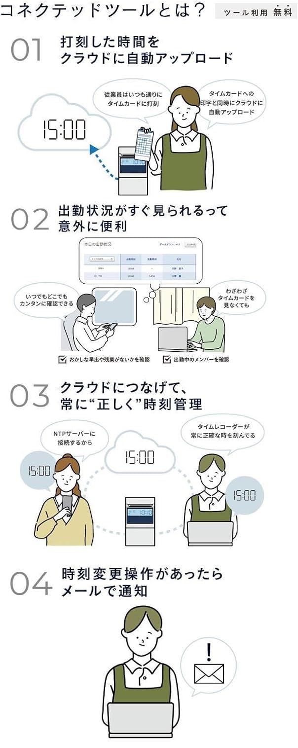 AMANO MX-3000 コネクテッドタイムレコーダー MX-3000｜コネクテッドタイムレコーダー（時間集計タイプ