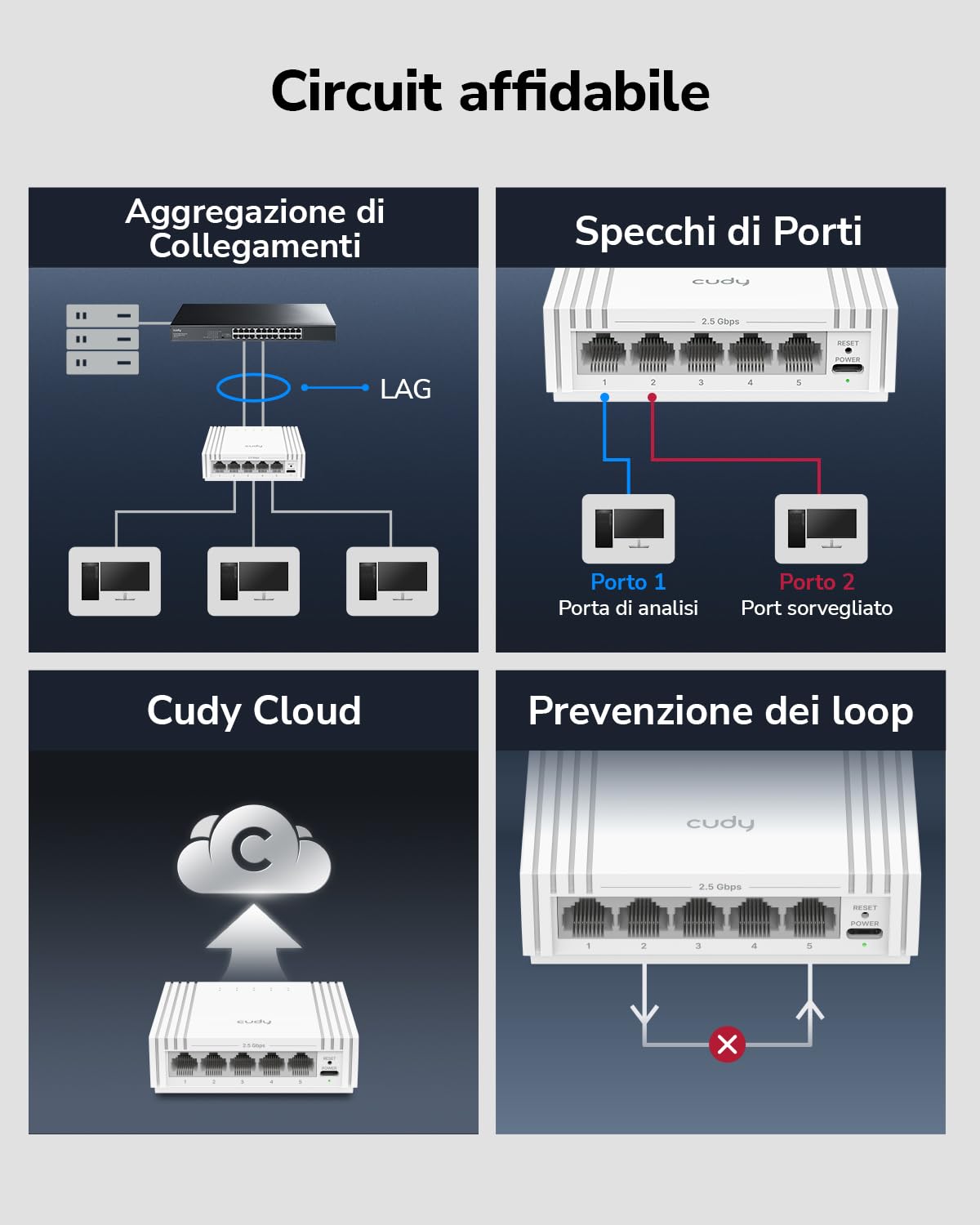 Cudy Switch Ethernet 5 Porte 2,5G Gestito USB‑C HS105U | Controllo web, VLAN, QoS, loop prevention, Cat5e, Silent, NAS, Gaming, ufficio, desktop setups, montaggio parete