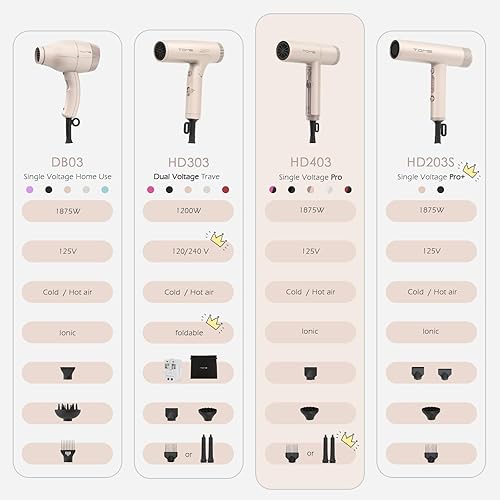 Miniatura 9 de TOME Secador de pelo con difusor 1875 W Secador de soplado de alta velocidad iónico 110000 RPM Cool Shot Lock 1 pulgada Air Curling Varitas Boquilla