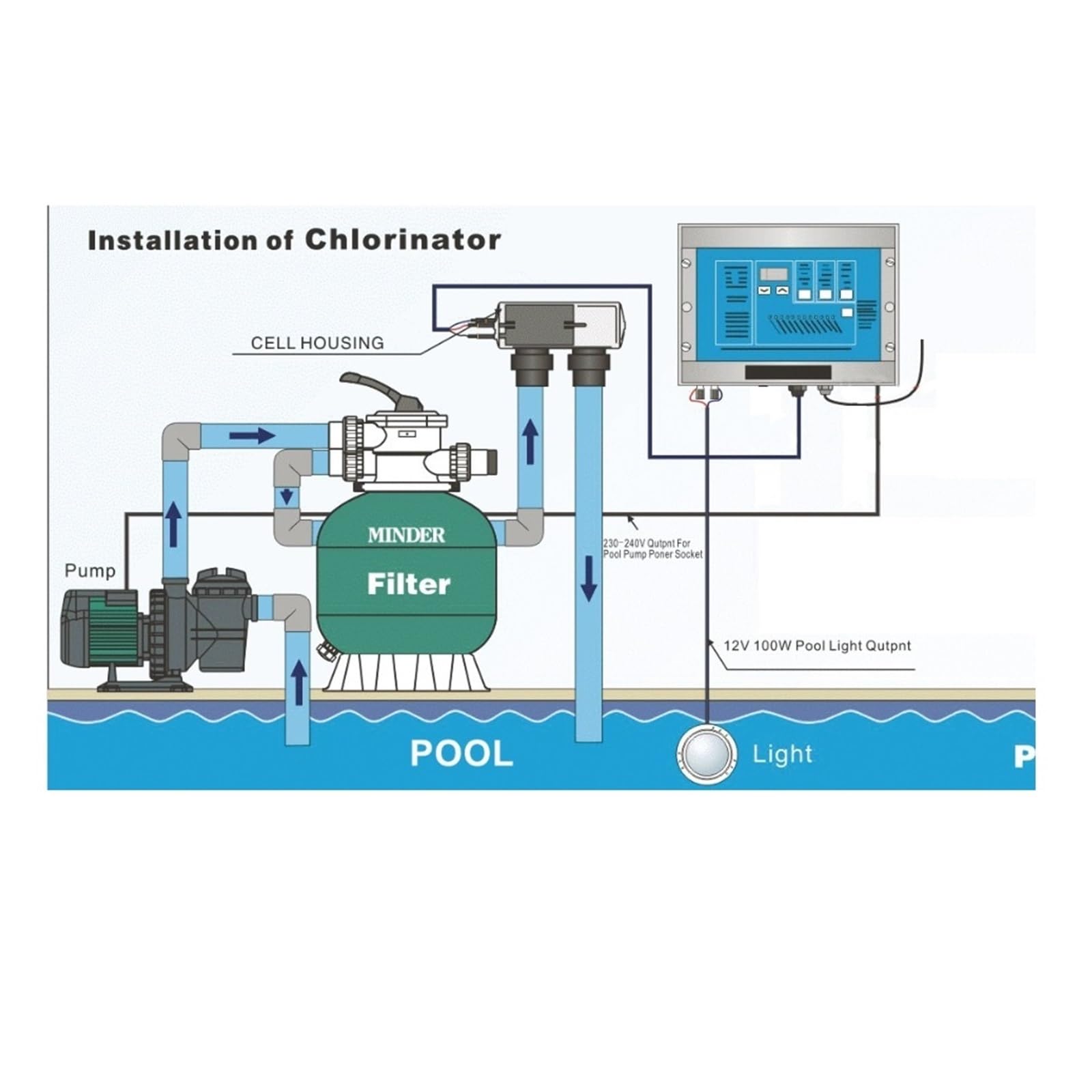 Clorador Automático De Agua Salada For Piscinas Dosificación Cloro Procesamiento De Alta Eficiencia(5g/h)
