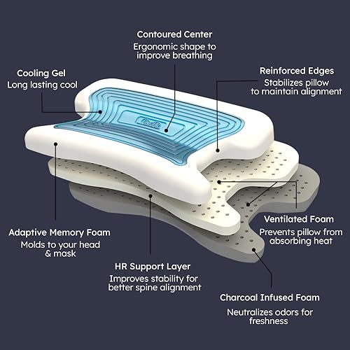 Miniatura 4 de Contour CPAPMax Gel de enfriamiento - Almohada CPAP para personas que duermen de lado, espalda y estómago con espuma viscoelástica ajustable,