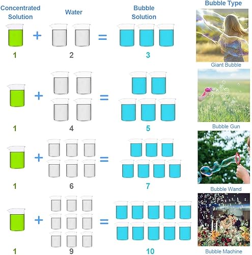 Vista 46 de Solución concentrada de burbujas Lulu Home, solución de repuesto de burbujas de 1 L/33.8 onzas de hasta 2.5 galones para máquina de burbujas de Red-2