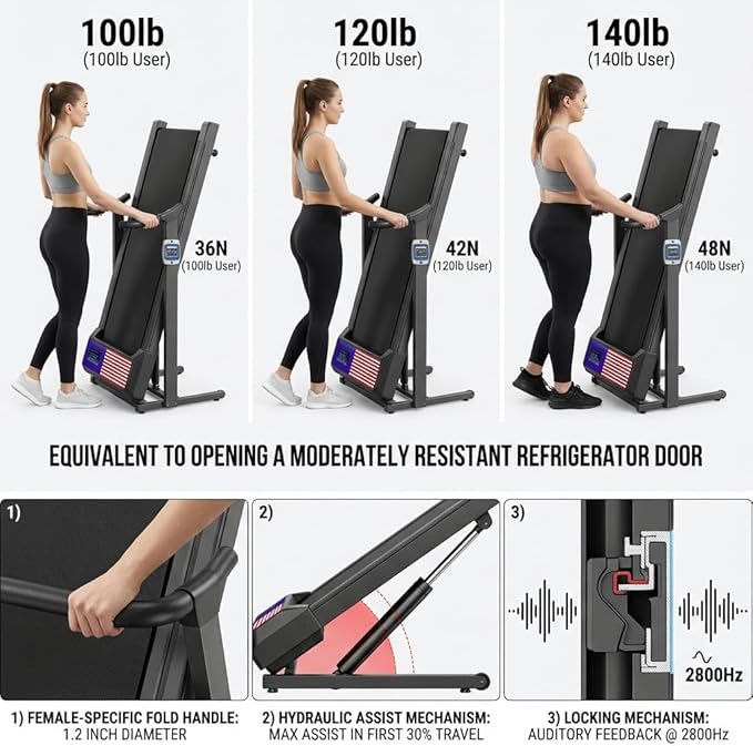 Caminadora Eléctrica con Inclinación 15% y Motor 3.5 hp Negra miniatura 5