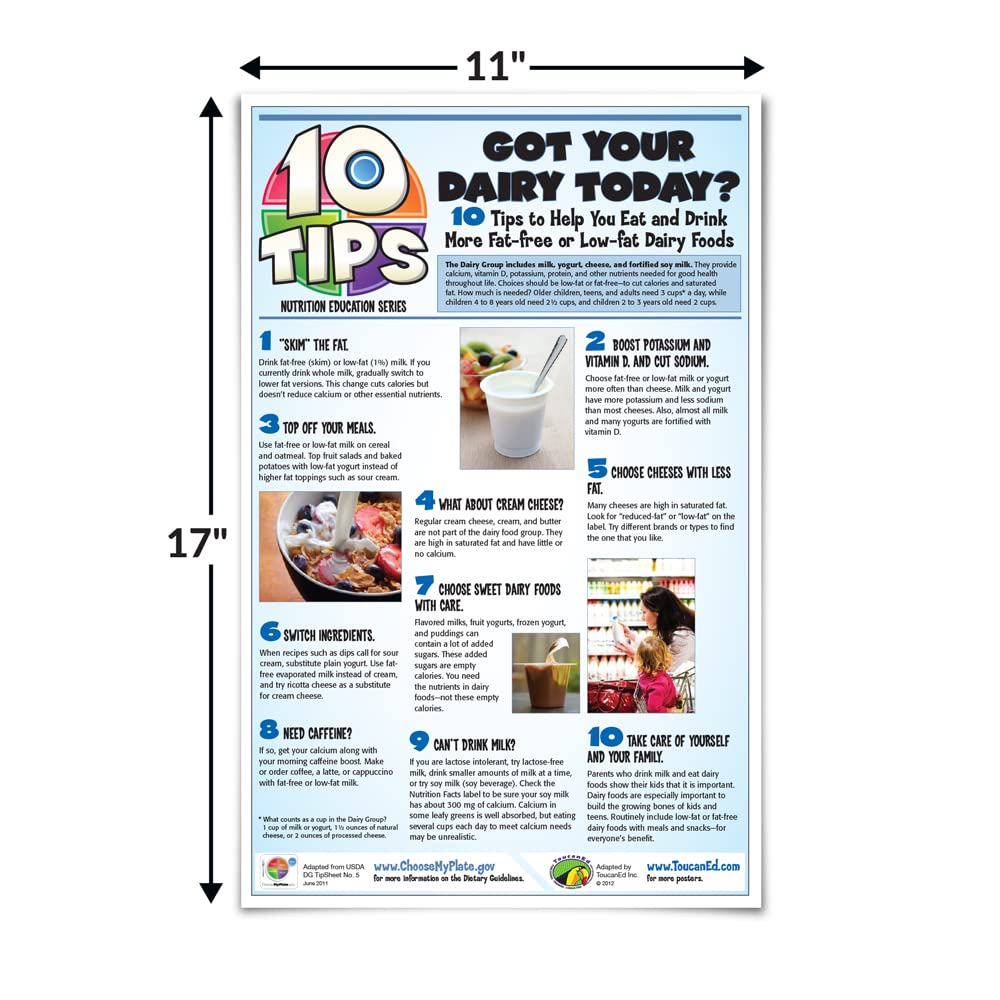 ToucanEd. 10 Tips Nutrition Poster Series Kit for Middle and High School - wellness poster - cafeteria sign - healthy eating habits - food tips - healthy portions - schools - cafeterias - Image 8