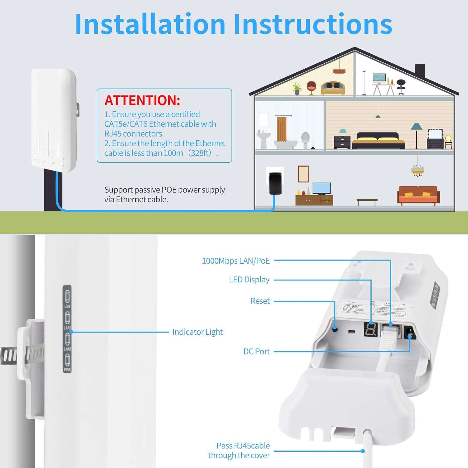 Outdoor WLAN Verstärker,Energiesparend (3W), Wetterfest IP65,300 Mbit/s WiFi Repeater 2,4 GHz,Für Garten, Terrasse, Hof
