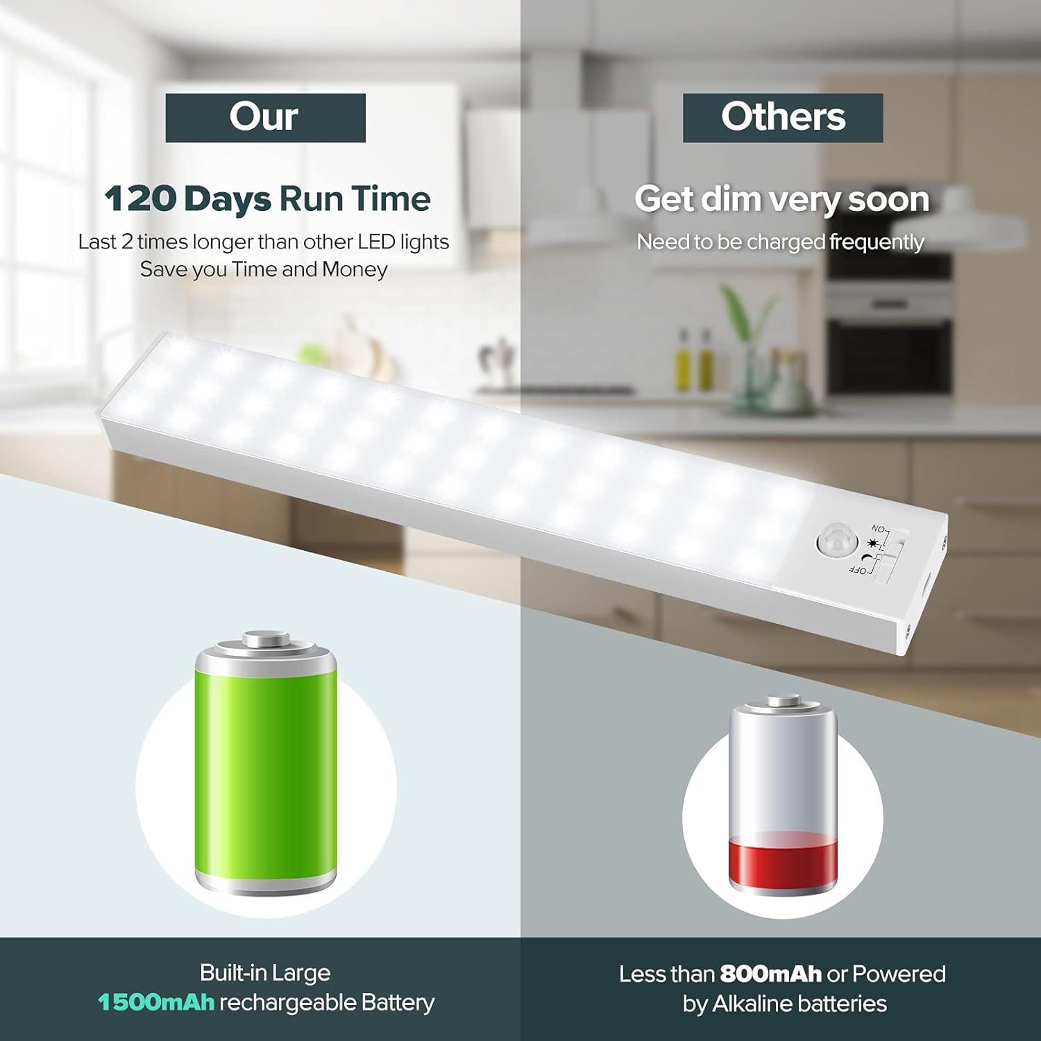 6 Pack Motion Sensor Light Indoor + 3 Pack 36 LED Closet Lights Battery Powered LED Lights, BLS Super Bright Under Cabinet Lighting, Motion Sensor Light Indoor, Wireless Lights, 1500mah Rechargeable B