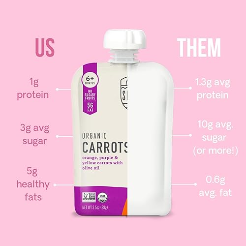 Vista 34 de Serenity Kids Veggie Parent