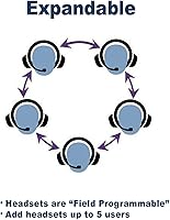 Vista 4 de Eartec UL2SD Ultralite-HD 2-Persona Full Duplex Wireless Intercom Headset Sistema de Comunicación, Auriculares de Oído Individual y Dual, Alcance