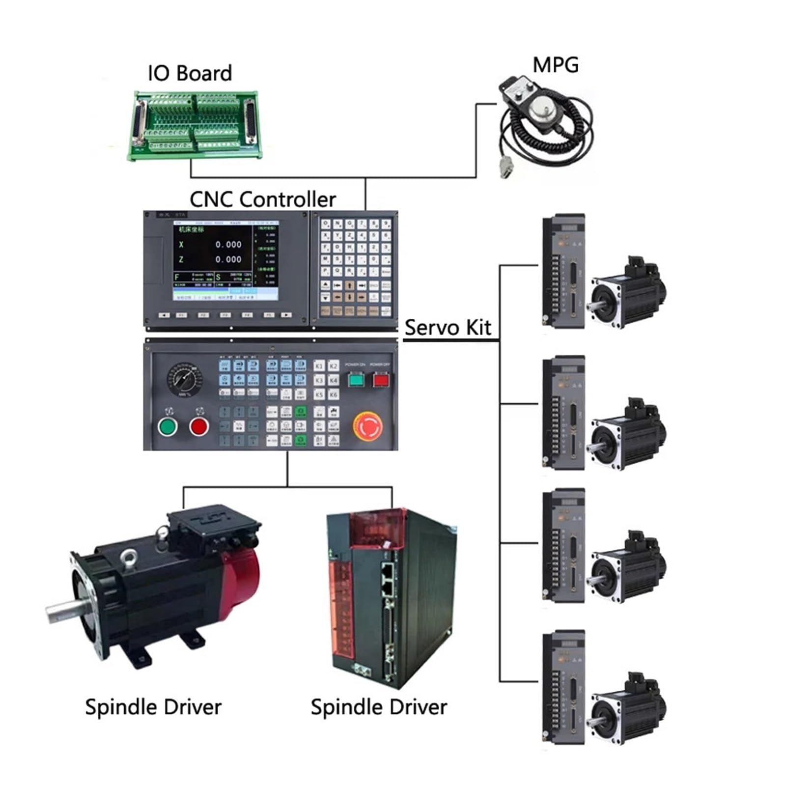 Volantino a impulsi Volantino CNC con generatore di impulsi manuali con encoder rotativo ottico adatto for sistemi