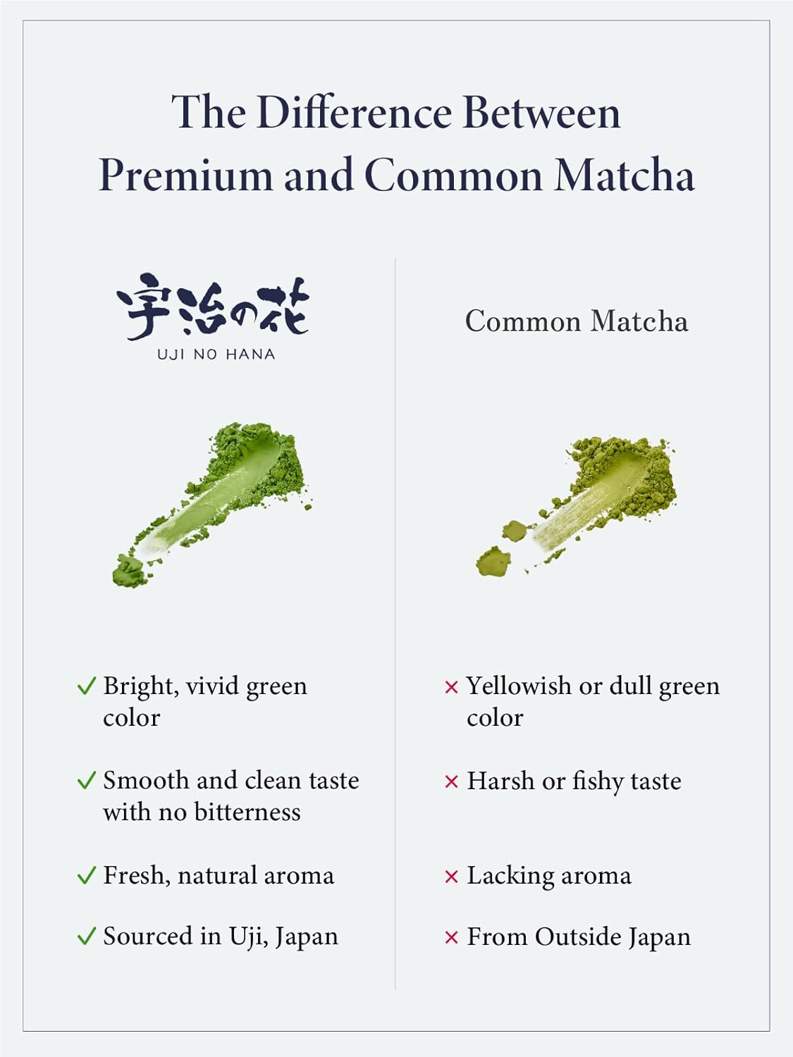 SUITENDO "Uji no Hana" Japanese Matcha Green Tea Powder (30g/1.06oz) - Ceremonial Grade, 100% Product of Japan