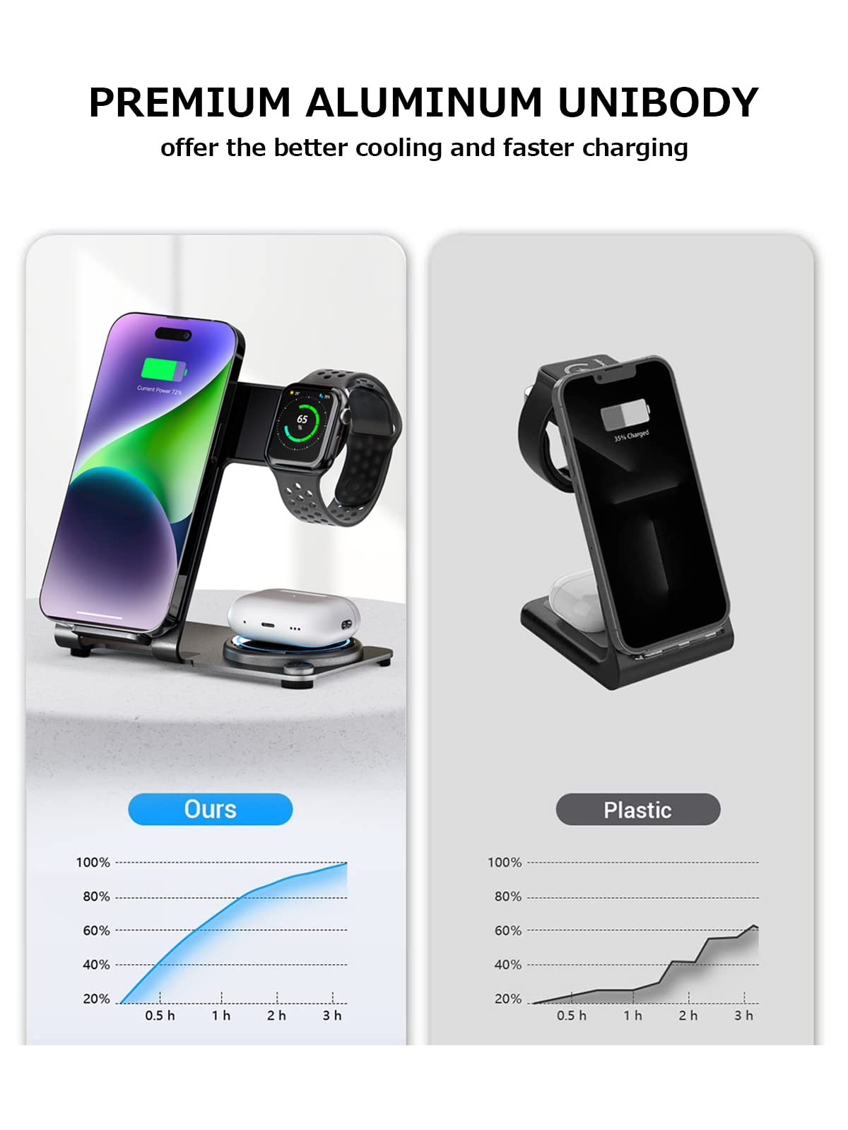 Mlfsaier 3 in 1 Charging Station Metal Gray - Aluminum Alloy Multiple Fast Wireless Charger Dock Stand for Apple Watch Series 7 6 SE 5 4 3 2 & Airpods iPhone 14 13 12 11 Pro X Max XS XR 8 7 Plus 6s 6
