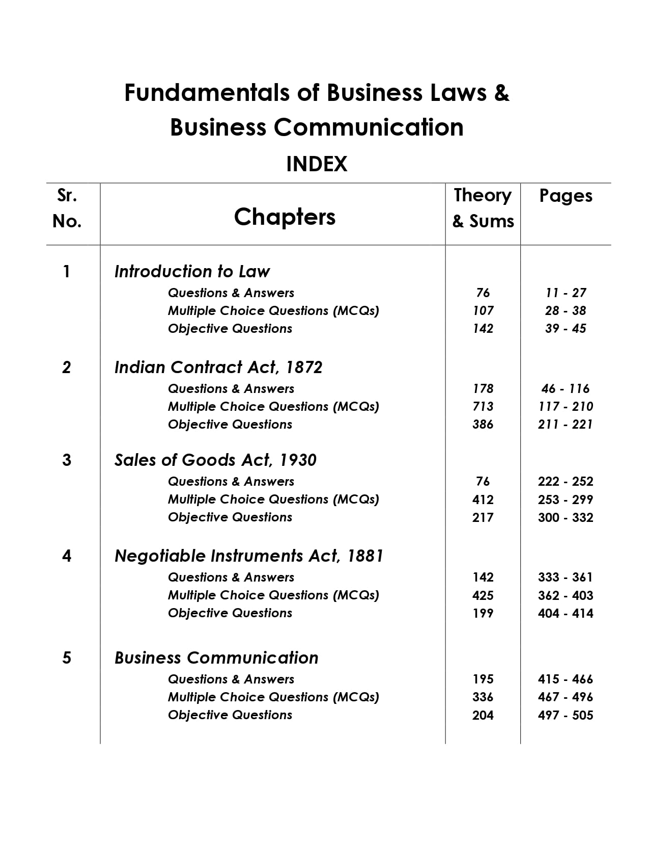Connex CMA Foundation Business Laws and Communication I 2026 Edition I More than 3,800+ MCQs, Theory Q&A and Objective Q&A I Largest Question Bank in India 1