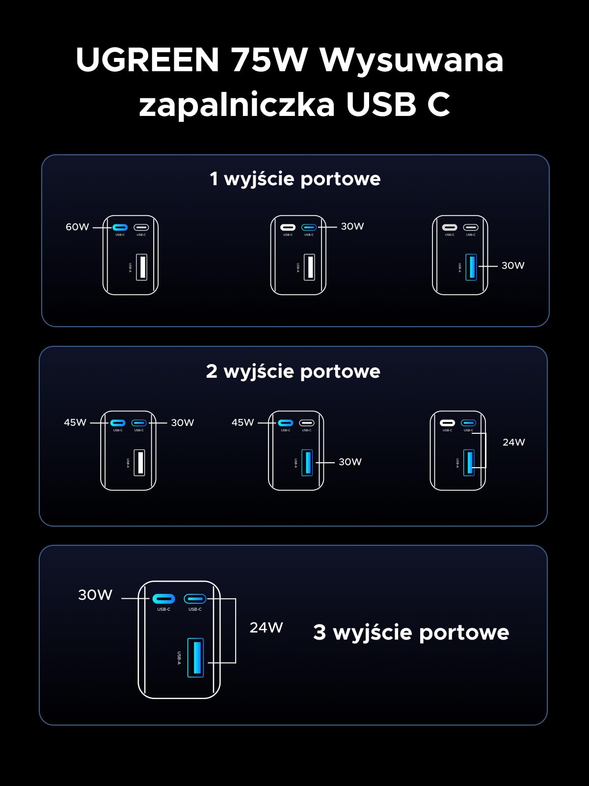 UGREEN Ładowarka USB C 75 W zwijana do zapalniczki samochodowej z kablem | Szybkie ładowanie typu C o mocy 60W, kompatybilne z zasilaniem samochodowym 12V-24v, do komputerów Macbook/iPad/iPhone/Galaxy
