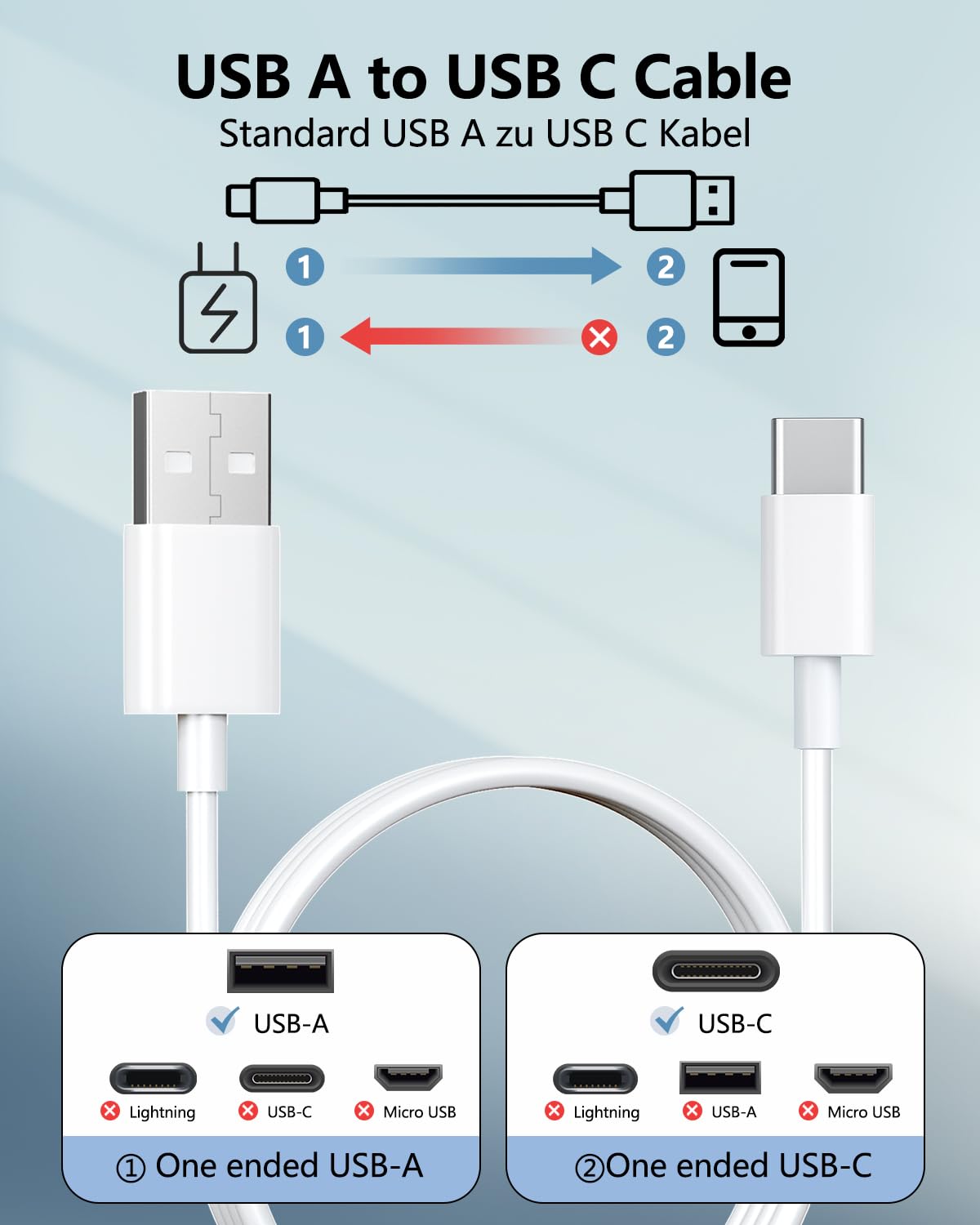 Carplay Cable USB C Carga Rapida para iPhone 17 16 15 Coche, 2Pack 1M Cable USB a USB C para Apple Carplay y Android Auto, cable USB Tipo C Carga Rapida para iPhone 15 16 17 Pro Max/Plus/16e, iPad Air