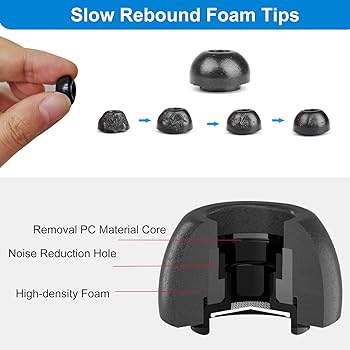 Amazon.com: Replacement Foam Eartips for Galaxy Buds 3 Pro