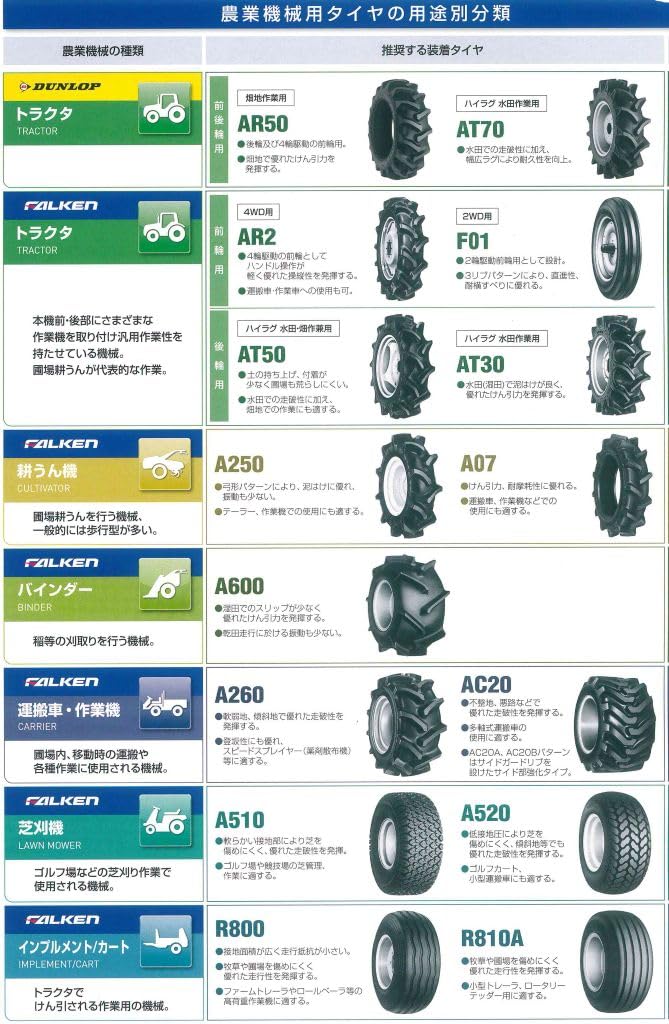 Amazon.co.jp: ファルケンAGタイヤ(AR2) 5.00-12-2PR 四輪駆動