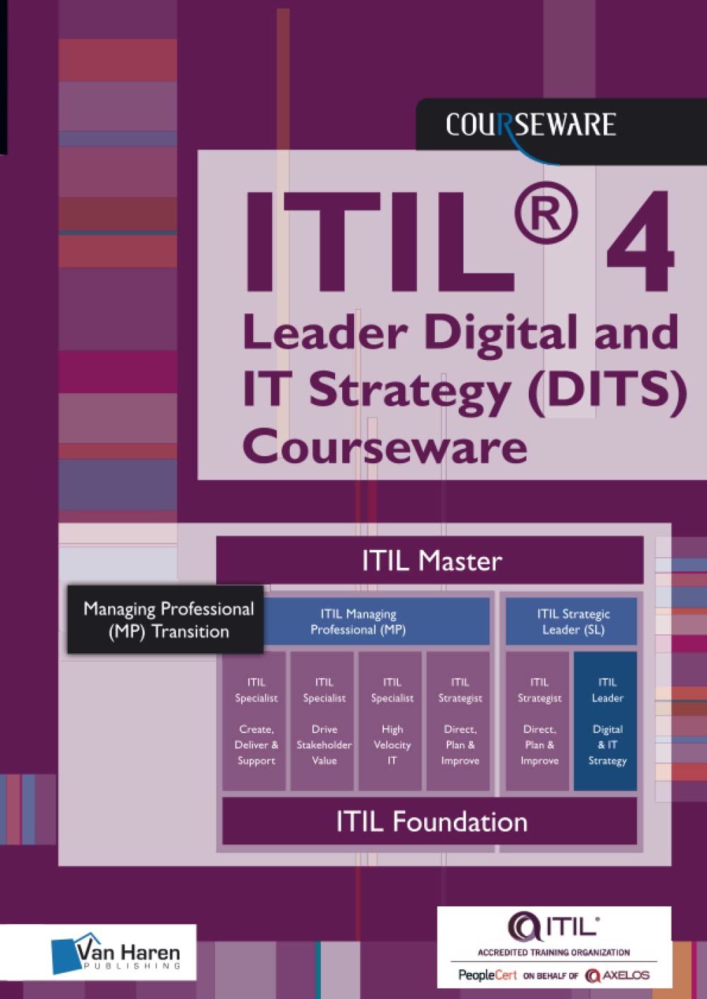 ITIL-4-DITS Prüfungen