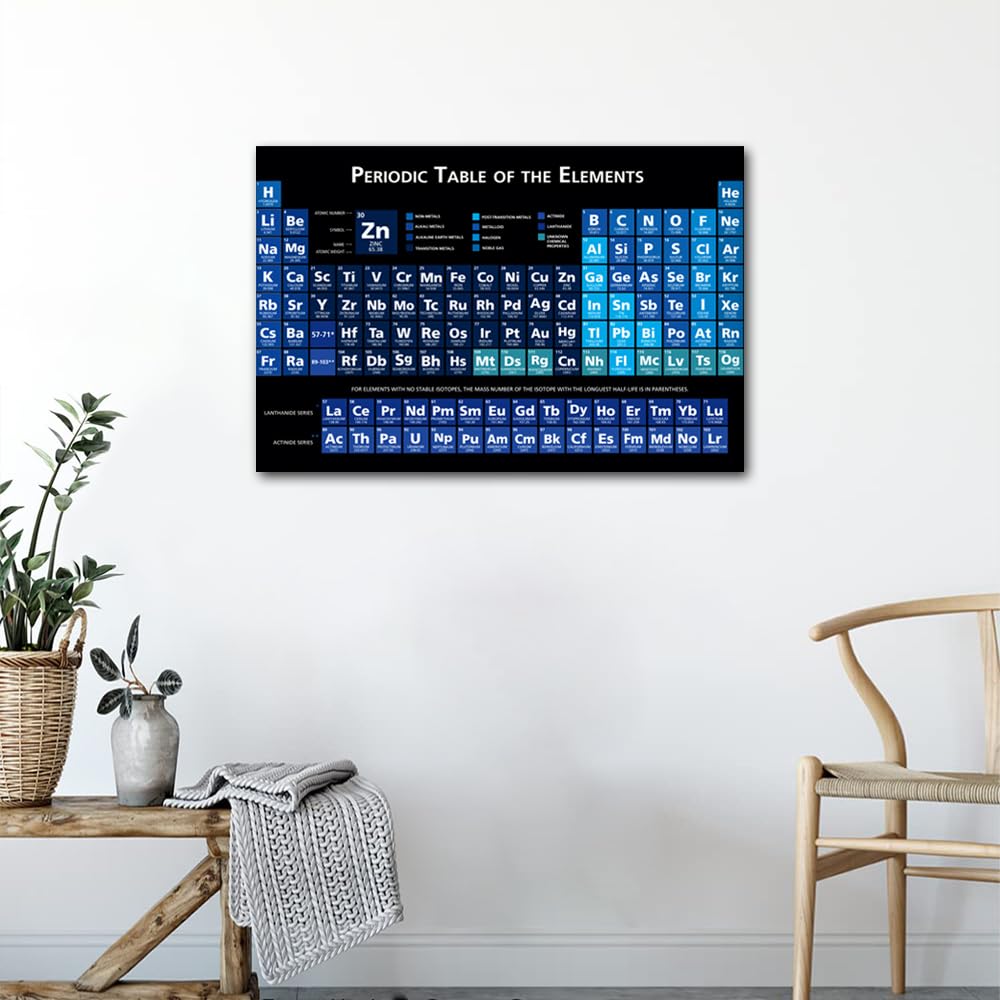 Amazon.com: Canvas Wall Art Periodic Table of the Chemical