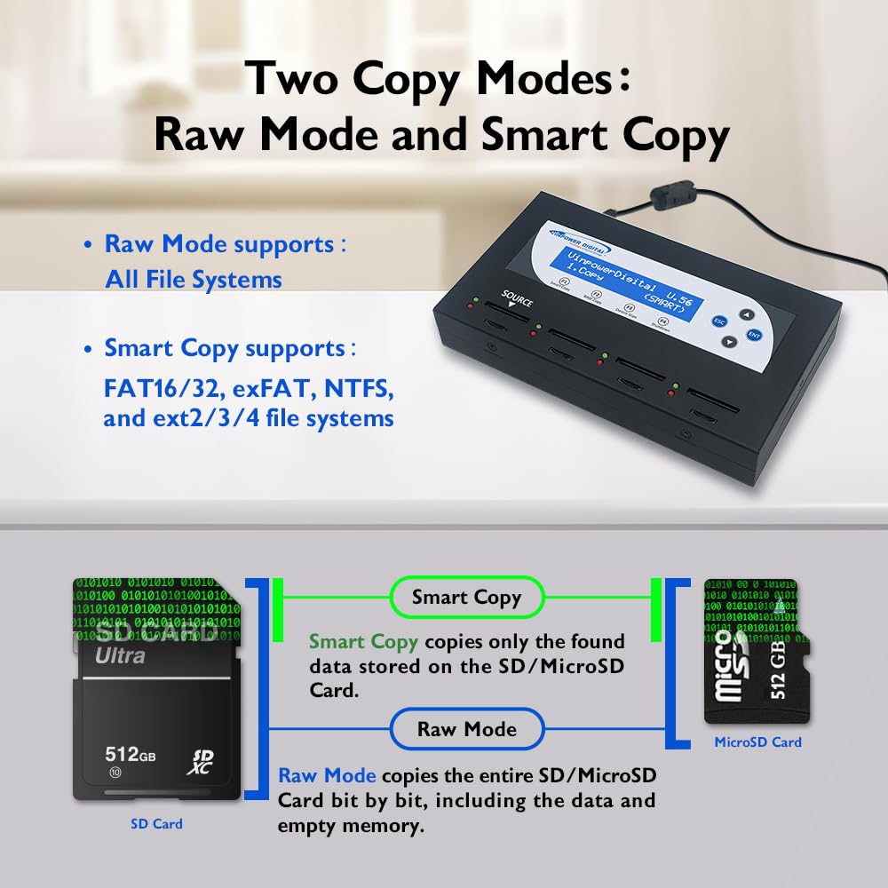 Vinpower SDMiniDup 1 a 3 - Tarjeta SD/MicroSD independiente