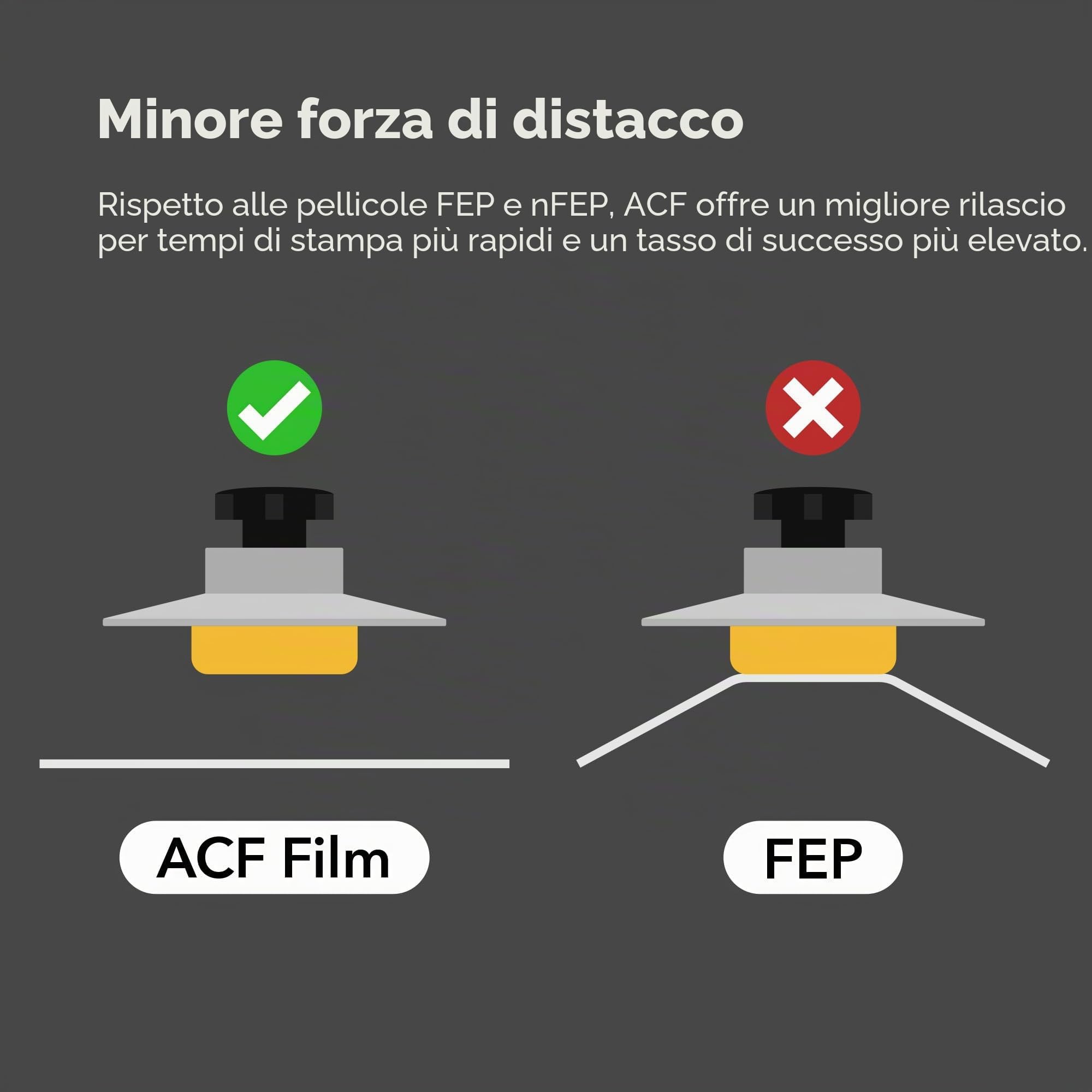 Phrozen Pellicola di Rilascio ACF per Stampanti a Resina | A4 Pellicola Separatrice per Stampante LCD | Adesione Limitata, Funzione di Separazione Migliorata - 3 Pezzi (210x290 mm)