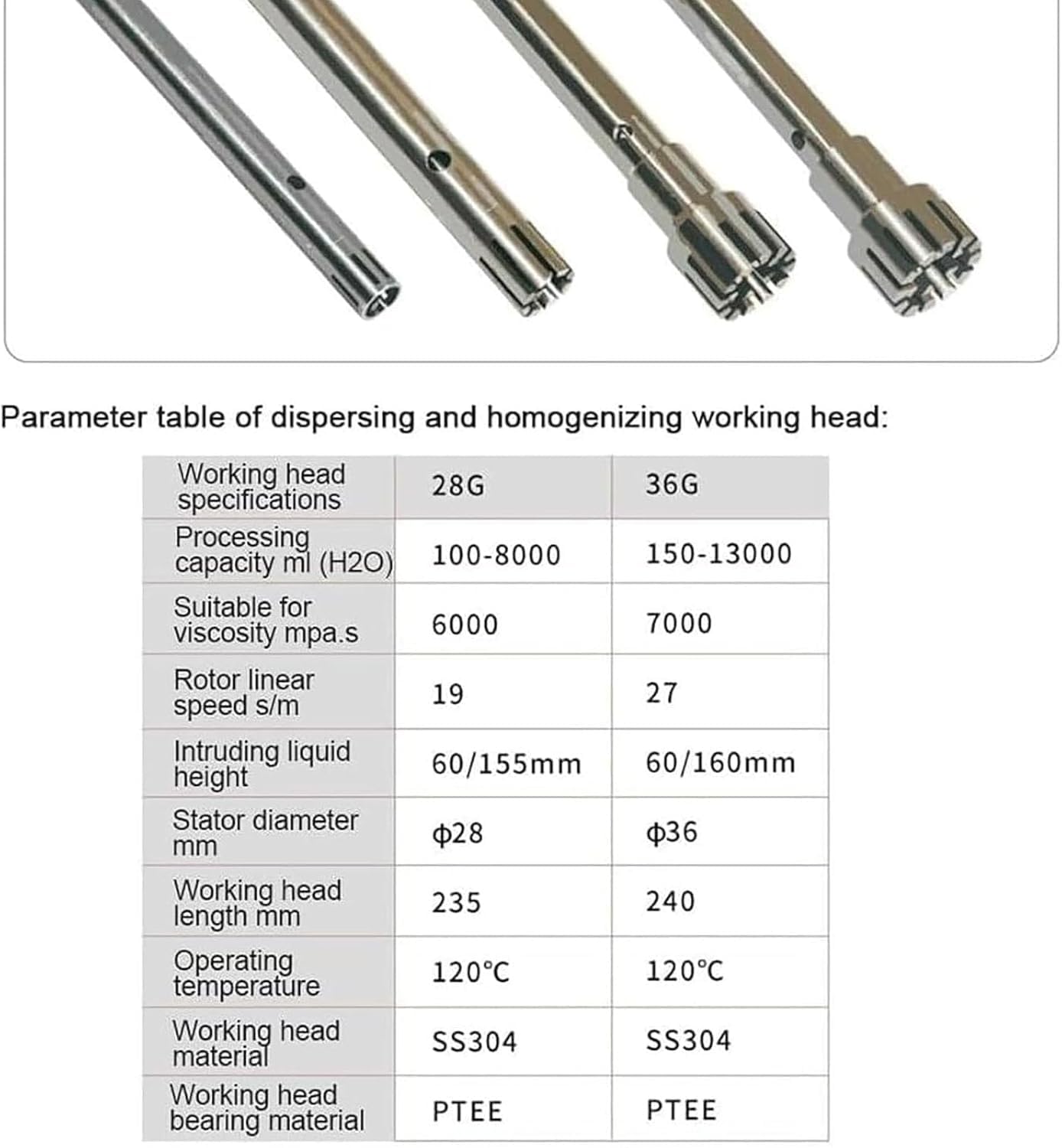 Homogeneizador ultrasónico de alta velocidad, capacidad de 30-13 litros, velocidad ajustable 30-11000 rpm, 2 cabezales de trabajo para una emulsificación líquida eficiente