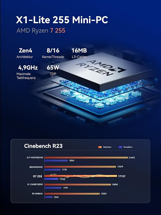 MINIS FORUM X1 Lite-255 Mini PC with AMD Ryzen 7 255 (8C/16T) Radeon 780M 32GB DDR5 RAM 1TB SSD WiFi 6E & 2.5GbE LAN OCuLink eGPU HDMI+DP+USB4 Triple Display 4× USB-A