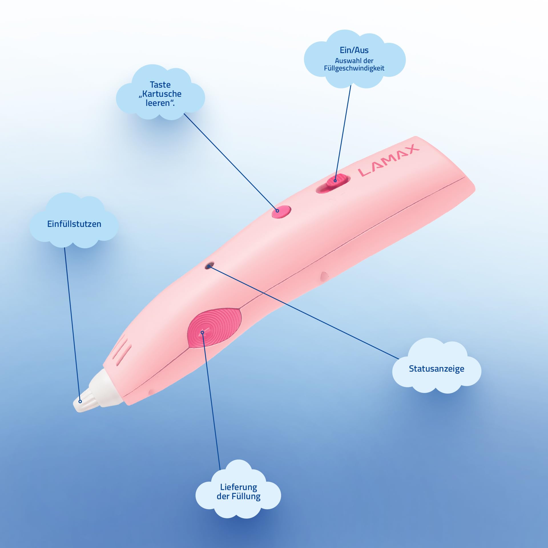 LAMAX ArtKid1 3D Stift für Kinder – kabelloser 3D-Druckstift mit TouchSafe, 37 m 12 PCL-Filamentfarben, USB-C, 2 Geschwindigkeiten, 2 Temperaturstufen, kreatives Geschenk für Mädchen & Jungen (Rosa)