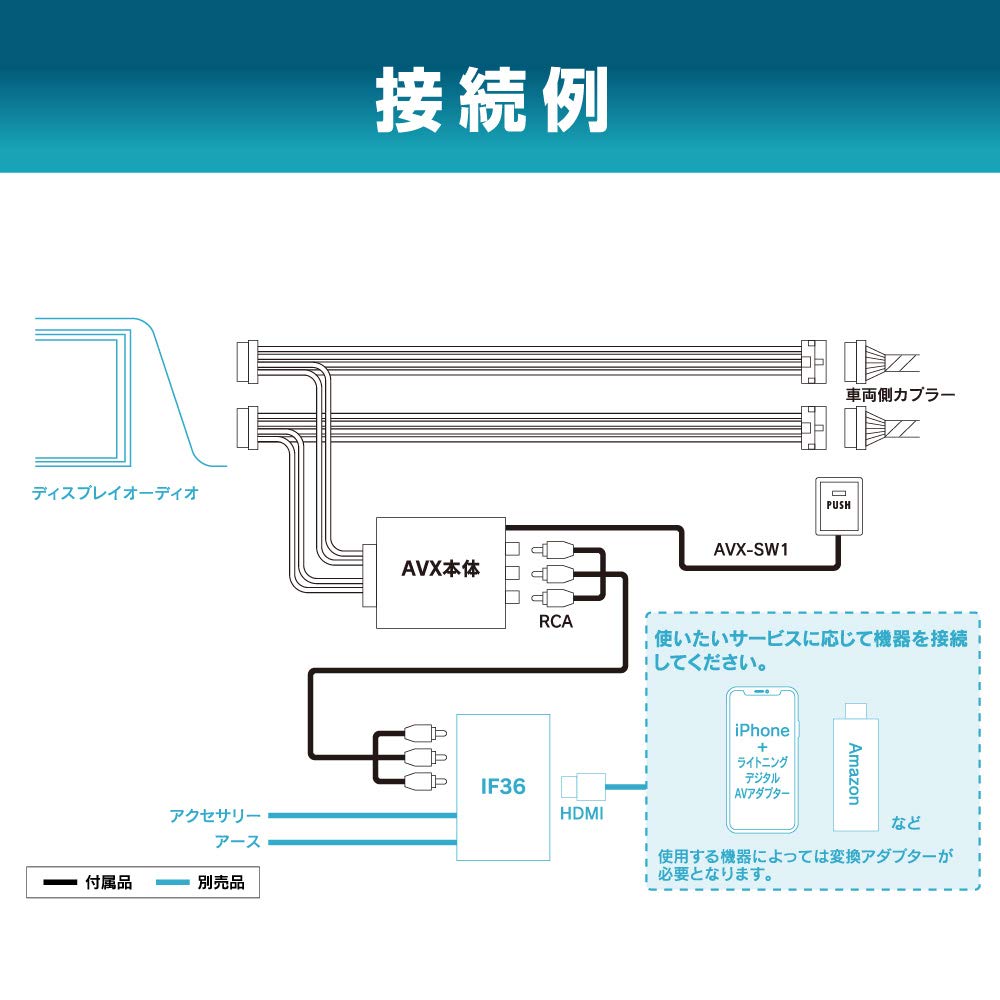 Amazon.co.jp: ビートソニック TOYOTA ディスプレイオーディオ用 外部 