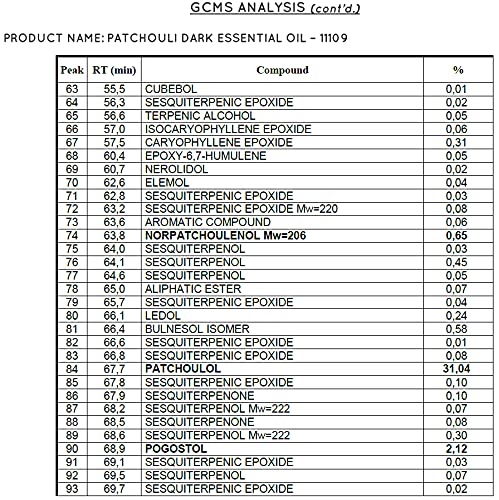 Aceite Esencial Puro Patchouli 5 mL miniatura 5