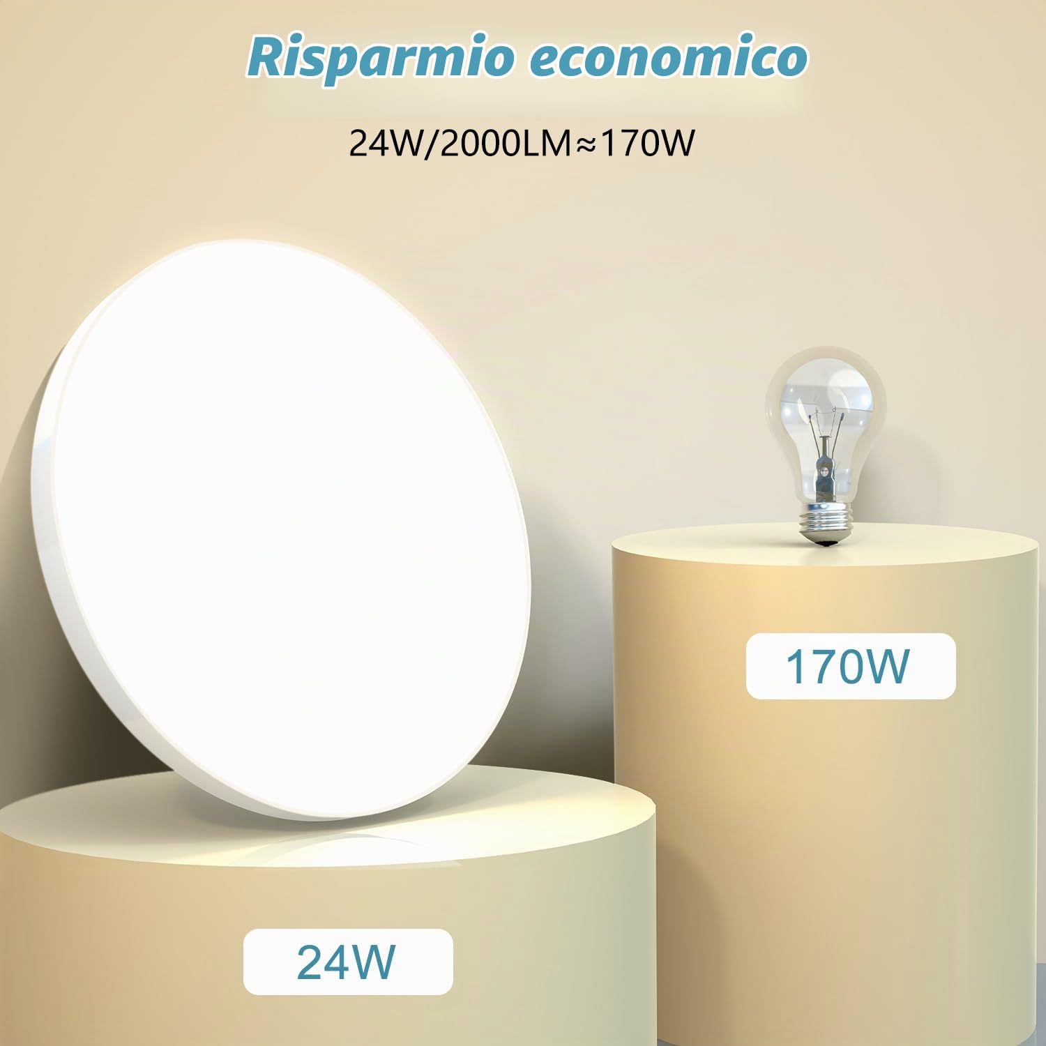 Plafoniera LED Soffitto 24W [2 Pezzi], Lampada da Soffitto 4000K 2000LM
