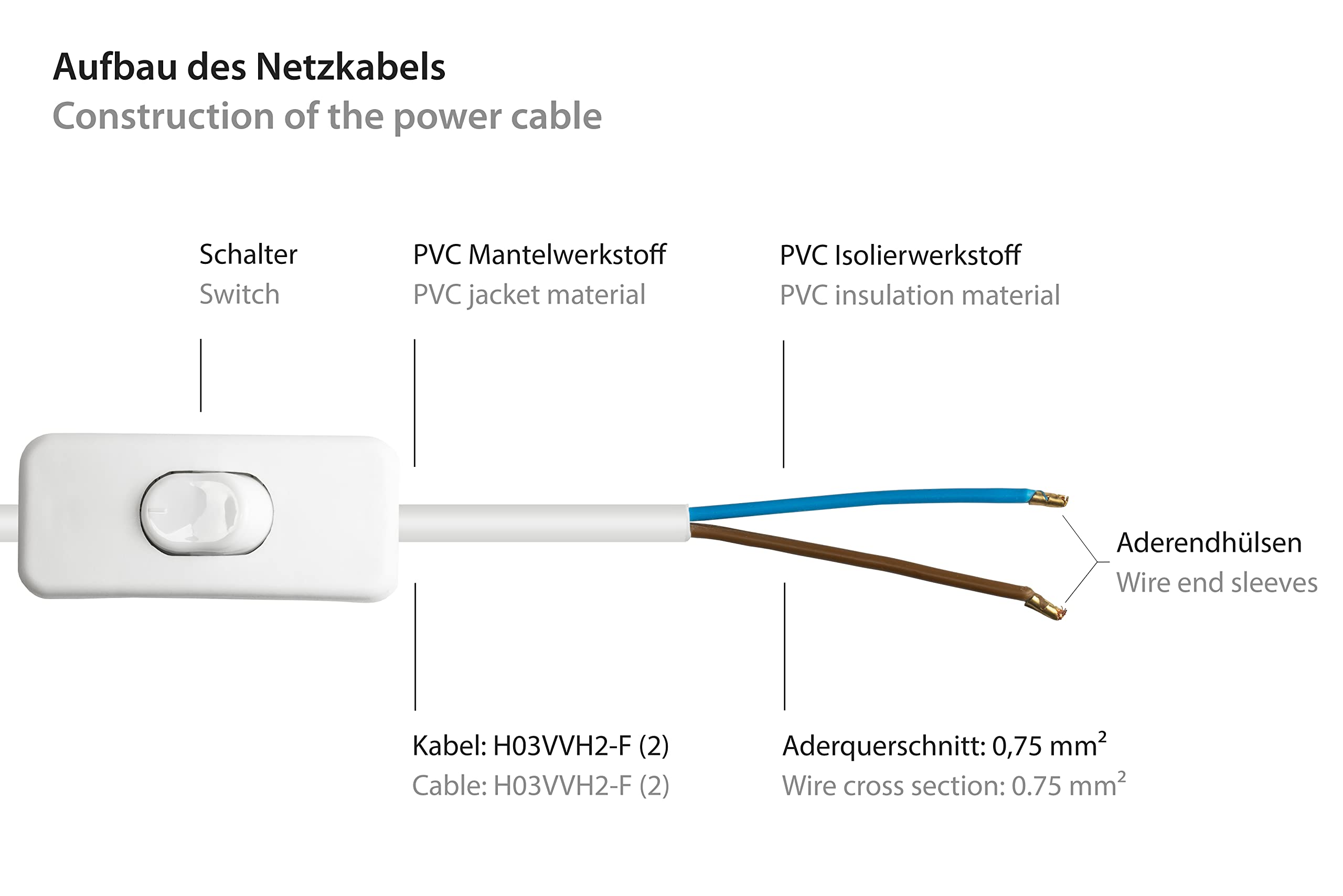 Good Connections Cable de alimentación Europeo – 1,5 m – Enchufe Europeo Tipo C (Recto) a Extremos Pelados – Cables de alimentación con Interruptor – para confección – Conductor de Cobre – Sección