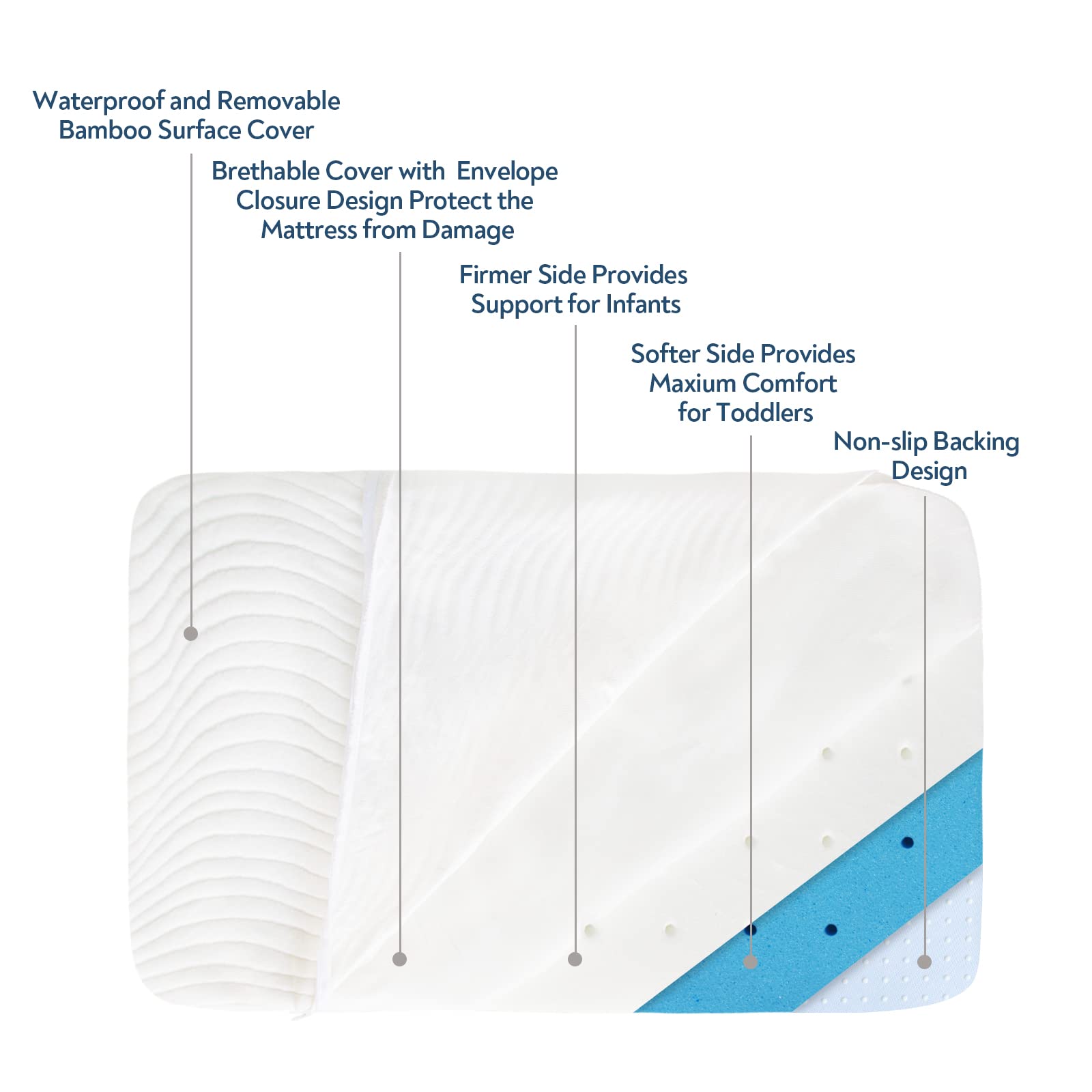 Multiple Sizes(19 Sizes), Waterproof Pack n Play/Nursery Center