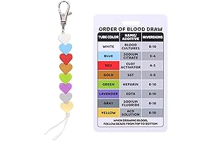 Order of Blood Draw Reference Badges