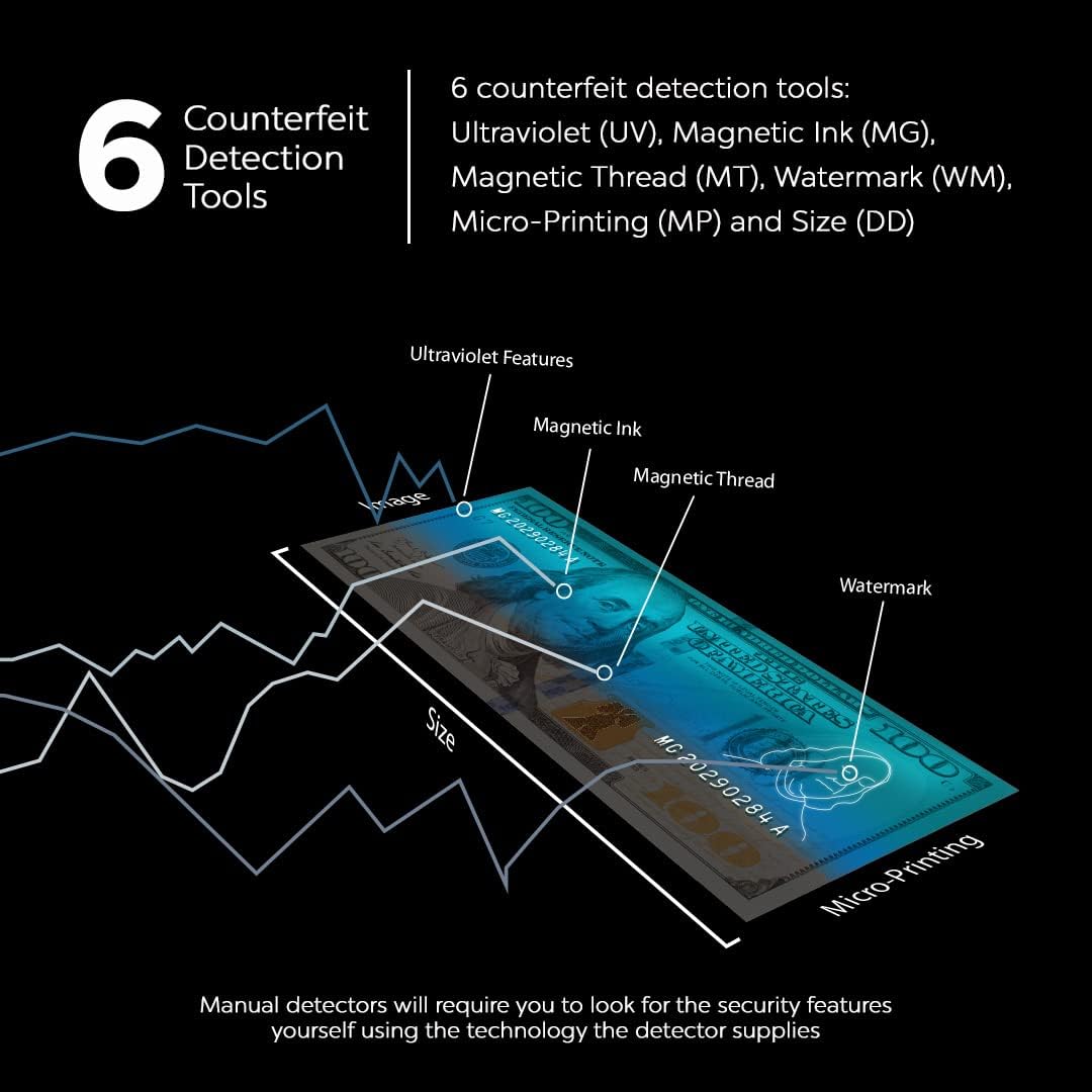 AccuBANKER LED430 6-Point Cash Multi Currency & Card Counterfeit Detector Money Checker with Superbright LED Ultraviolet, Magnetic & Size Detection. Commercial Grade, UL Listed - Image 4