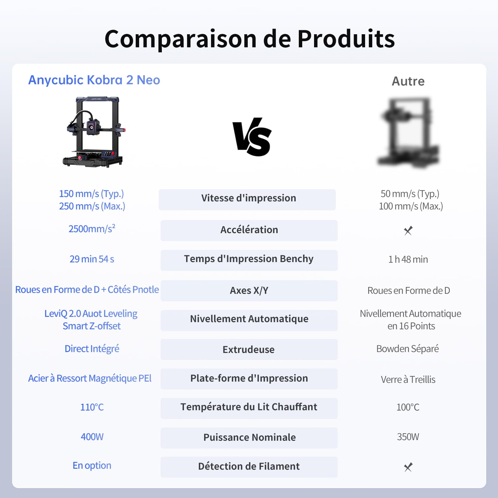 Anycubic Kobra 2 Neo Imprimante 3D, 5X Plus Rapide 250mm/s Nivellement Auto LeviQ 2.0, Z-Offset Intelligent Imprimante FDM, Impression à avec Extrudeuse Directe à Double Engrenage, 220×220×250 mm