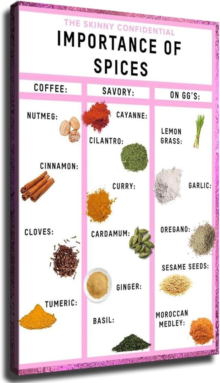 FNYUVNFAF Culinary Spices Poster Health Benefits Guide Cooking Reference for Kitchen Wall Decor Framed,08x12inch(20x30cm)