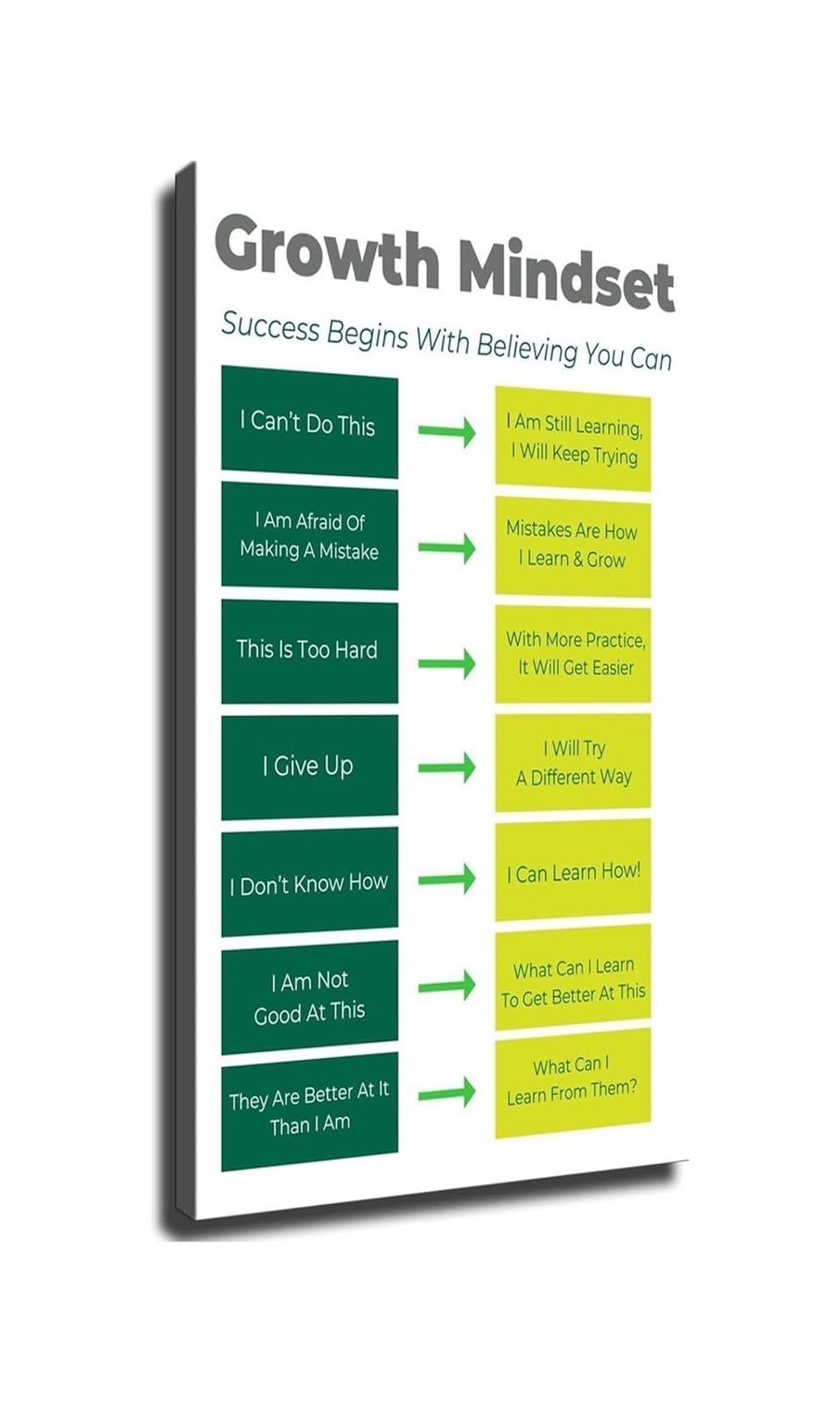FNYUVNFAF Growth Mindset Entrepreneur Quote Poster Motivational Success Inspiration Wall-Art Decor For Classroom
