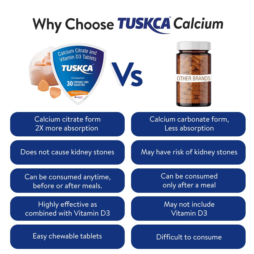 Lifezen Tuskca Chewable Calcium Tablets for Men & Women with Vitamin D3 | 30 Tablets Each (Pack of 2) | Sugar-Free, Diabetic-Friendly, Gluten-Free, Lactose-Free | Supports Healthy Bones & Joints | Orange Flavour — Amazon image 6