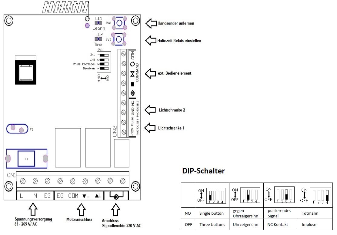 SCHARTEC Rolltorsteuerung Funk 230V mit Bedienfeld | Funksteuerung Rolltor | inkl. 2X Fernbedienung | Funktionen: AUF - Stop - AB | Rolltor Steuerung | Fernsteuerung für Rolltor