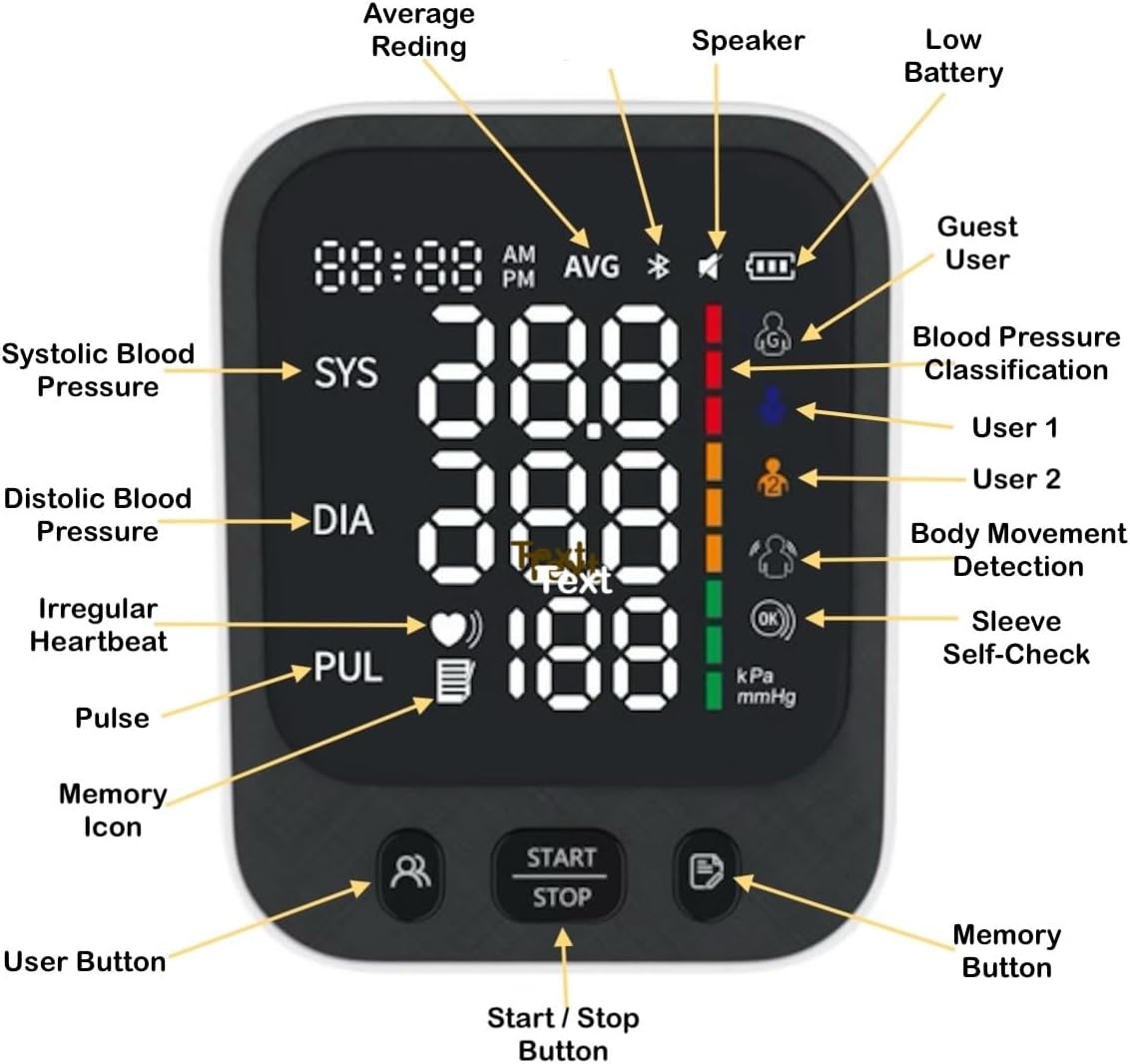 FDA Cleared Blood Pressure Monitor - 2026 Upgraded Automatic Upper Arm BP Monitor with 2x199 Readouts - Large LED Screen and Large Adjustable Cuff for Reliable Readings