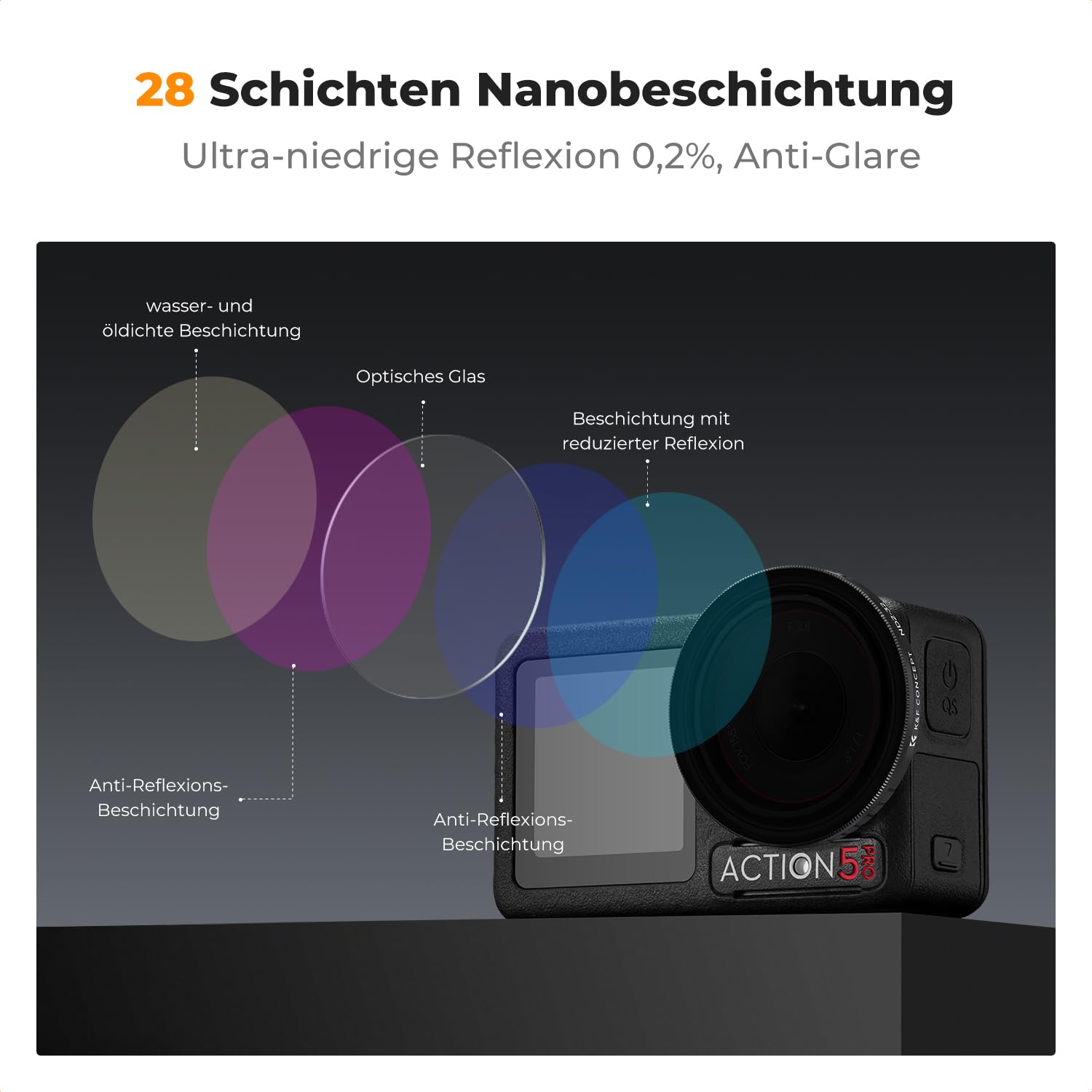 K&F CONCEPT Push in Variable ND2-32 Filter Kompatibel mit DJI Osmo Action 5 Pro, Neutraldichte Zubehör Light Reduction Filter für Osmo Action 4/3, Multicoated HD Optical Glass Action Kamera Zubehör