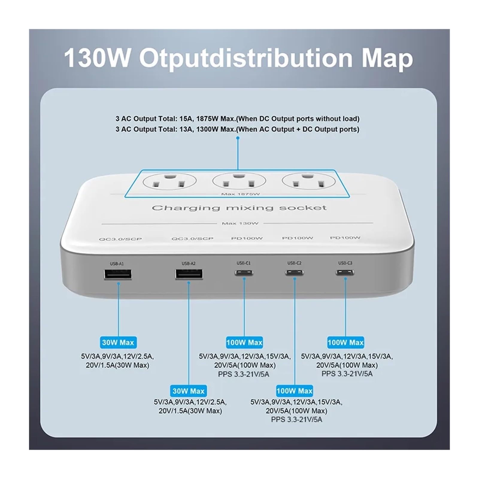 Ładowarka USB, Stacja ładująca USB C Listwa zasilająca 130 W z 3 przedłużaczami gniazdek 1875 W, 3 USB-C 100 W i 2 szybkimi ładowarkami USB-A 30 W dla smartfona