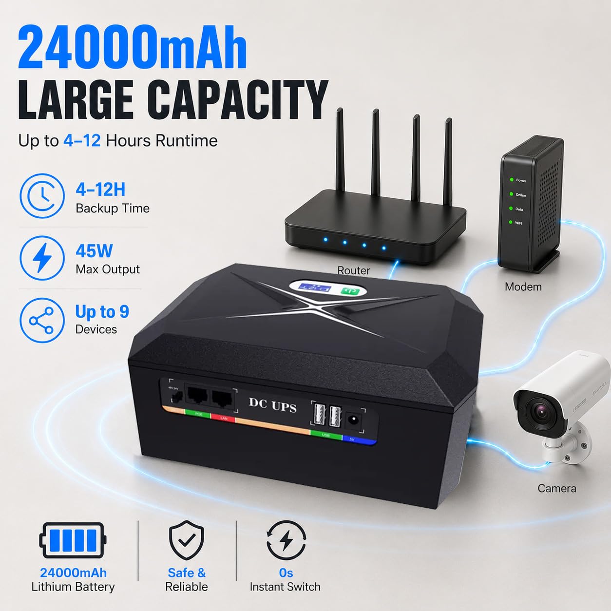 Mini UPS per Router Wifi,24000mAh Mini UPS Batteria di Backup con POE 1Gbps,4Porti DC 12V/3A, 1Port 5V/9V/12V-2A, 1Port USB 5V/2A Protezione Antisurge Ricaricabile Integrata (60W)