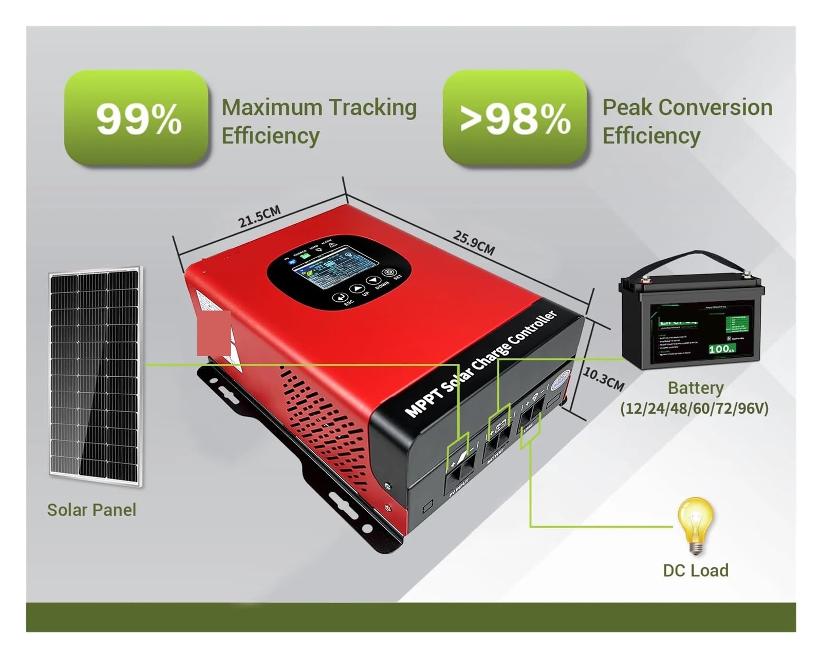 Controlador de Carga Solar Regulador Solar del regulador 60A 100A 120A PV de la Carga de 480VDC 24-192V MPPT con WF(MPPT120A 480VDC)