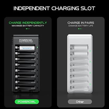 POWEROWL 8 Bay AA AAA Battery Charger, USB High-Speed Charging, Independent Slot, for Ni-MH Rechargeable Batteries, No Adapter
