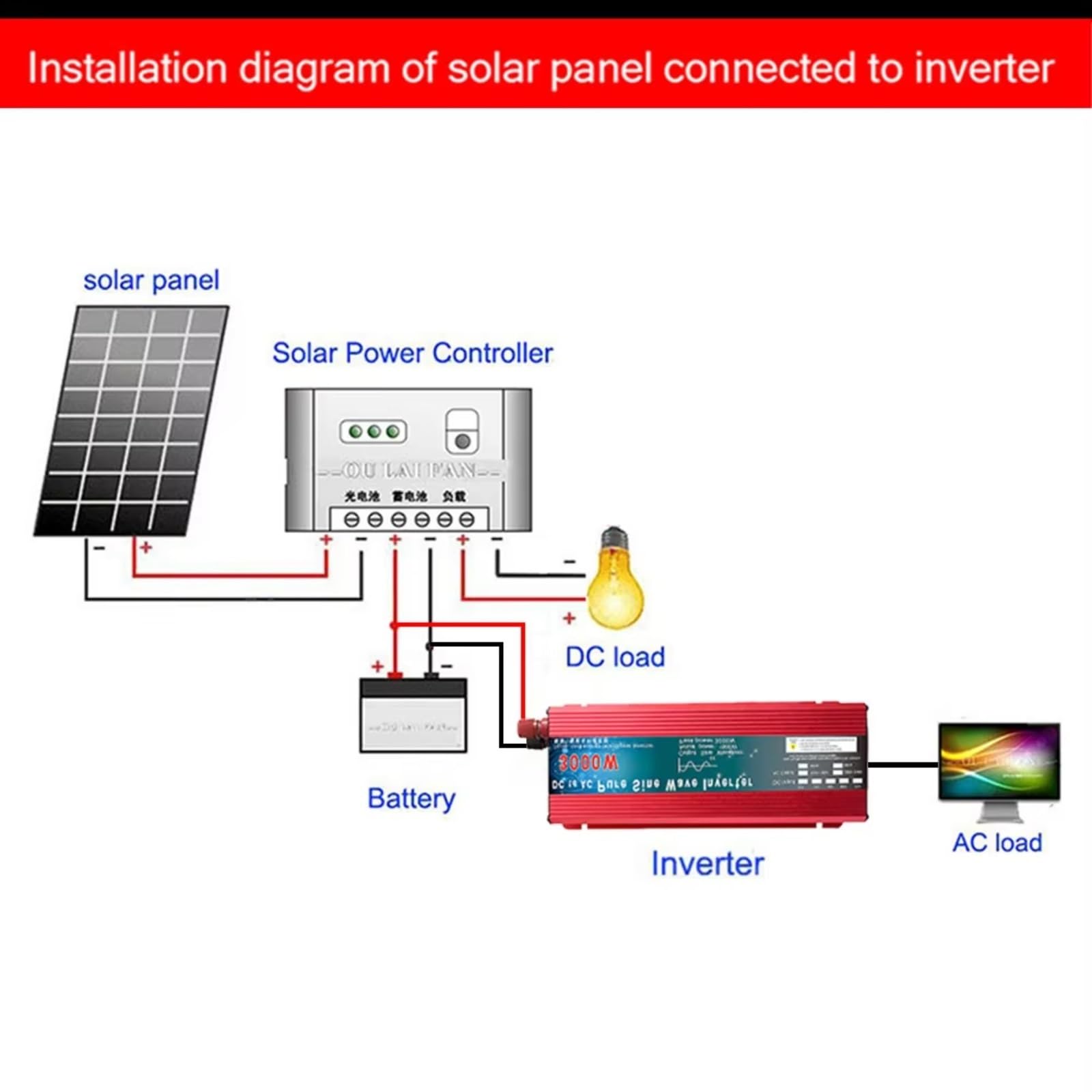 Inversor De Corriente 12 V 220 V 1000 W 2000 W 3000 W CC 24 V 48 V 60 V A CA 220 V Convertidor Voltaje Onda Sinusoidal Pura Microinversor Potencia Coche Inversor Onda Pura(1000W,12V,220-240V 60Hz)