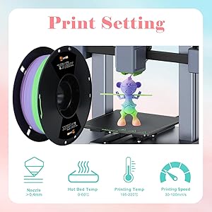 LOVOON Rainbow Gradient 3D Printing PLA Filament 1.75mm Color Shift by Length Multicolor Changing Filament Matte Blue/Green/Pink/Purple/Peach Fuzz, Fit Most 3D Printer&Pen,1KG(2.2lbs)/Spool
