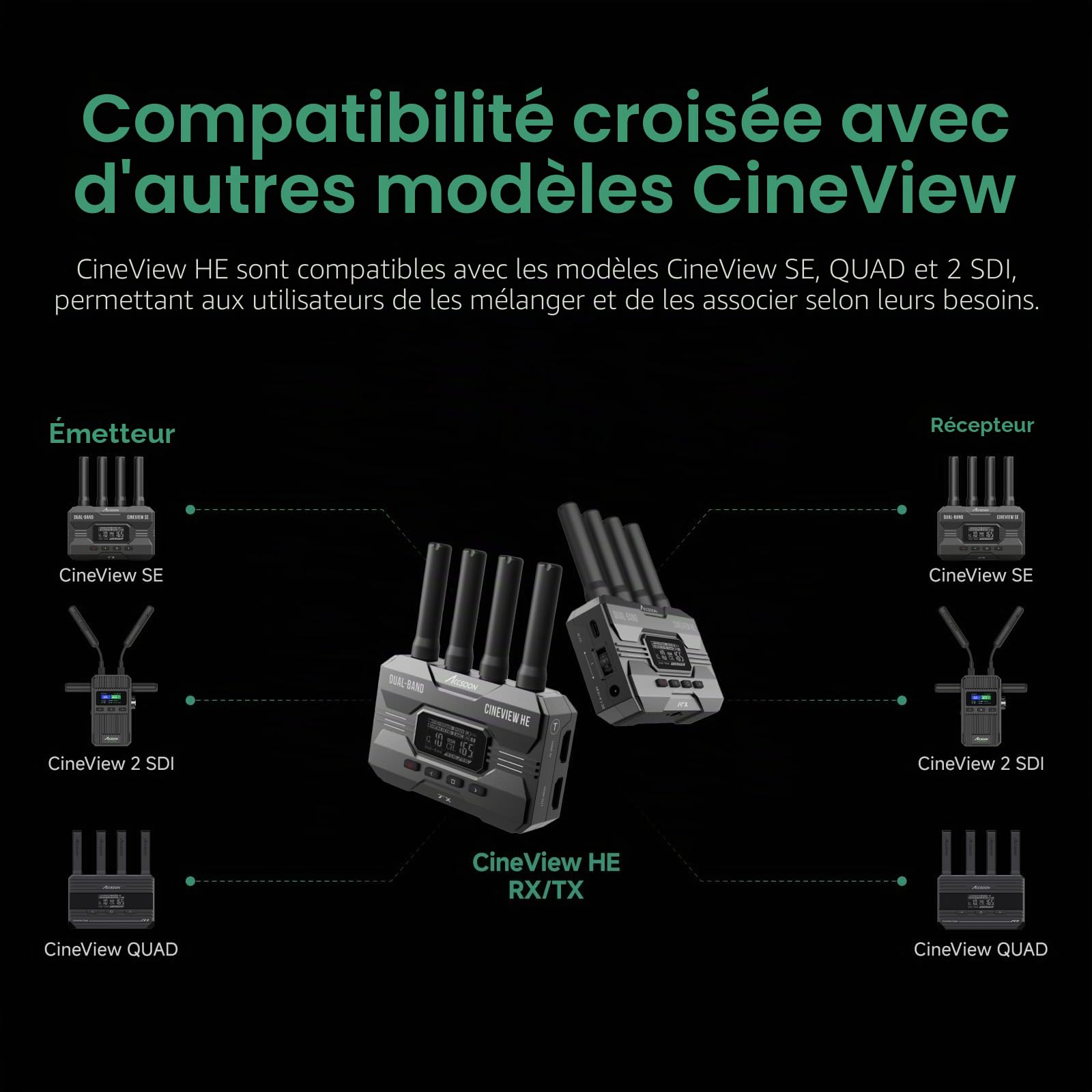Accsoon Émetteur CineView HE - Transmetteur Vidéo Sans Fil Professionnel 2.4G/5GHz avec Sortie HDMI Loop-Out, Écran OLED, Faible Latence <0.06s, Portée 350m, surveillance de 4 appareils