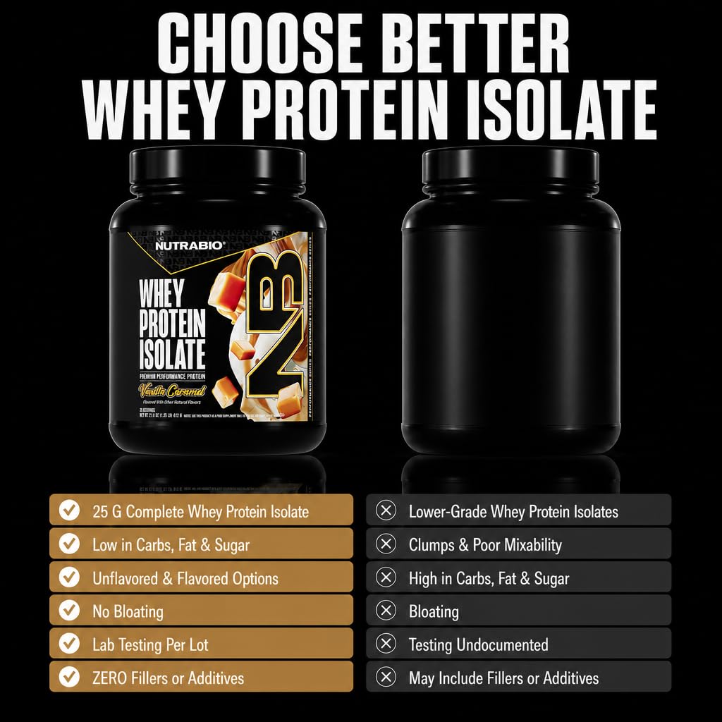 NutraBio 100% Whey Protein Isolate Protein Powder, 25g Protein with Complete Amino Acid Profile, Non-GMO, Soy & Gluten Free, Low Carb, Low Calorie Whey Protein Powder, Vanilla Caramel, 20 Servings — Amazon image 3
